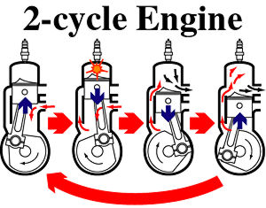 2サイクルエンジンとは バイクのメンテナンス情報サイト オールメンテナンス